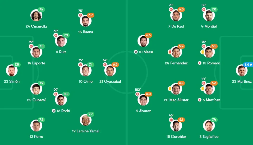 اسپانیا 1-0 آرژانتین؛ تاج از سر آن شاه گرانمایه فتاد، بخت آمد و بر تخت، رخت سرخ نهاد