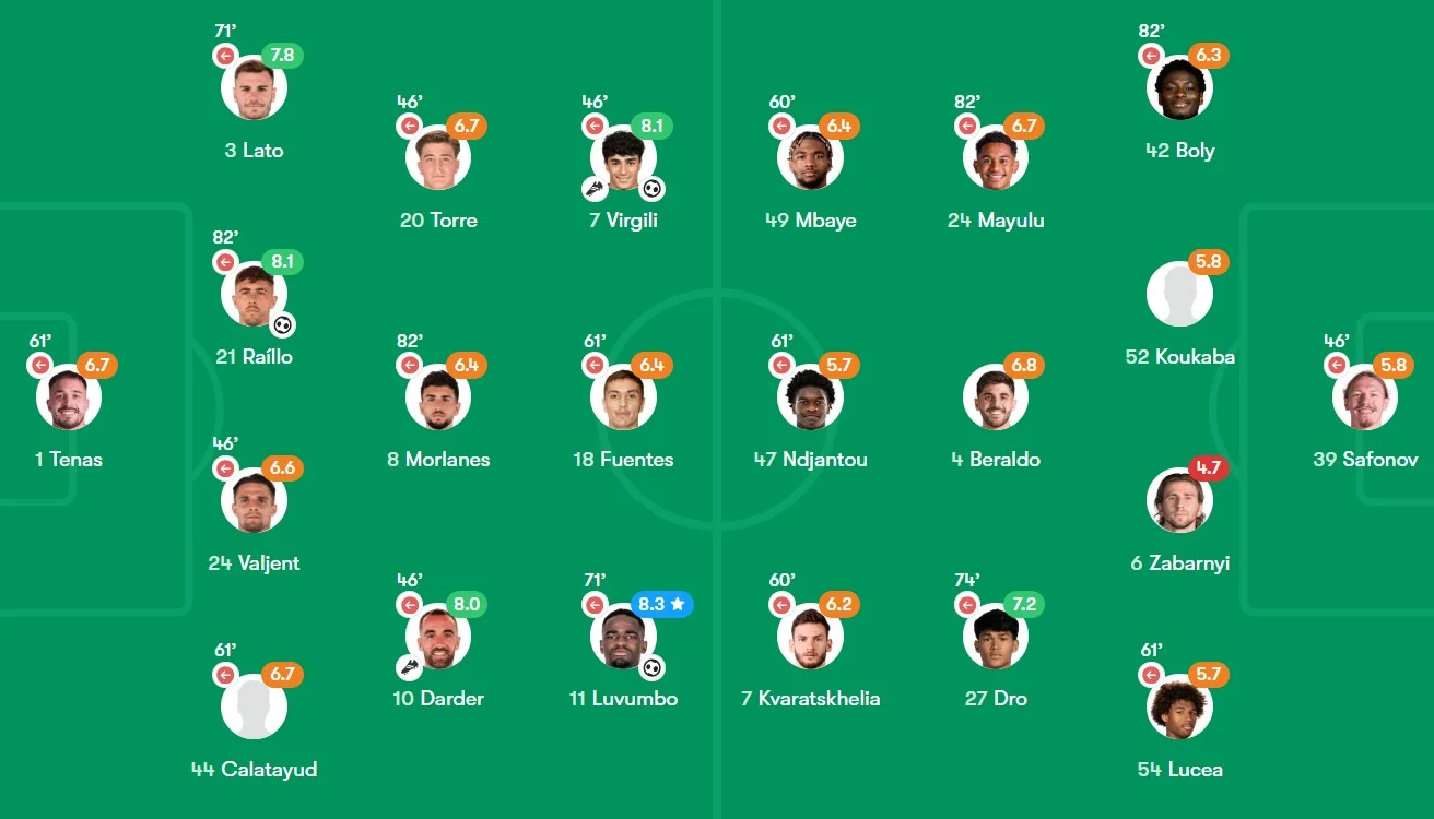 مایورکا 3-0 پاری سن ژرمن؛ شکست 3 گله پاریسیها در غیاب انبوهی از ستارگان