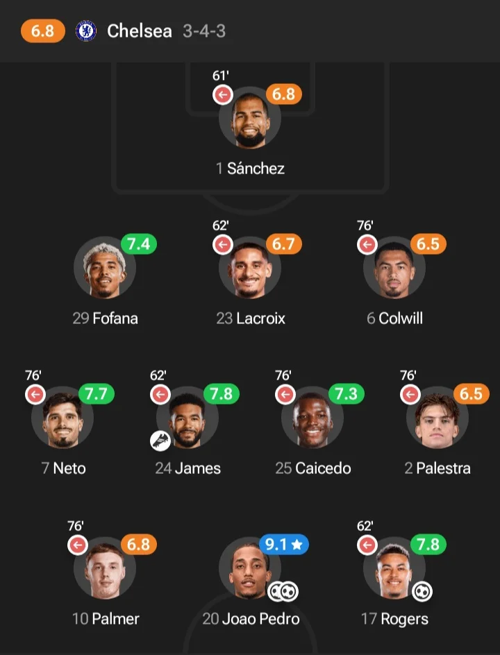 چلسی 3-1 رئال سوسیداد؛ خیال آلونسو از بابت خط حمله راحت است