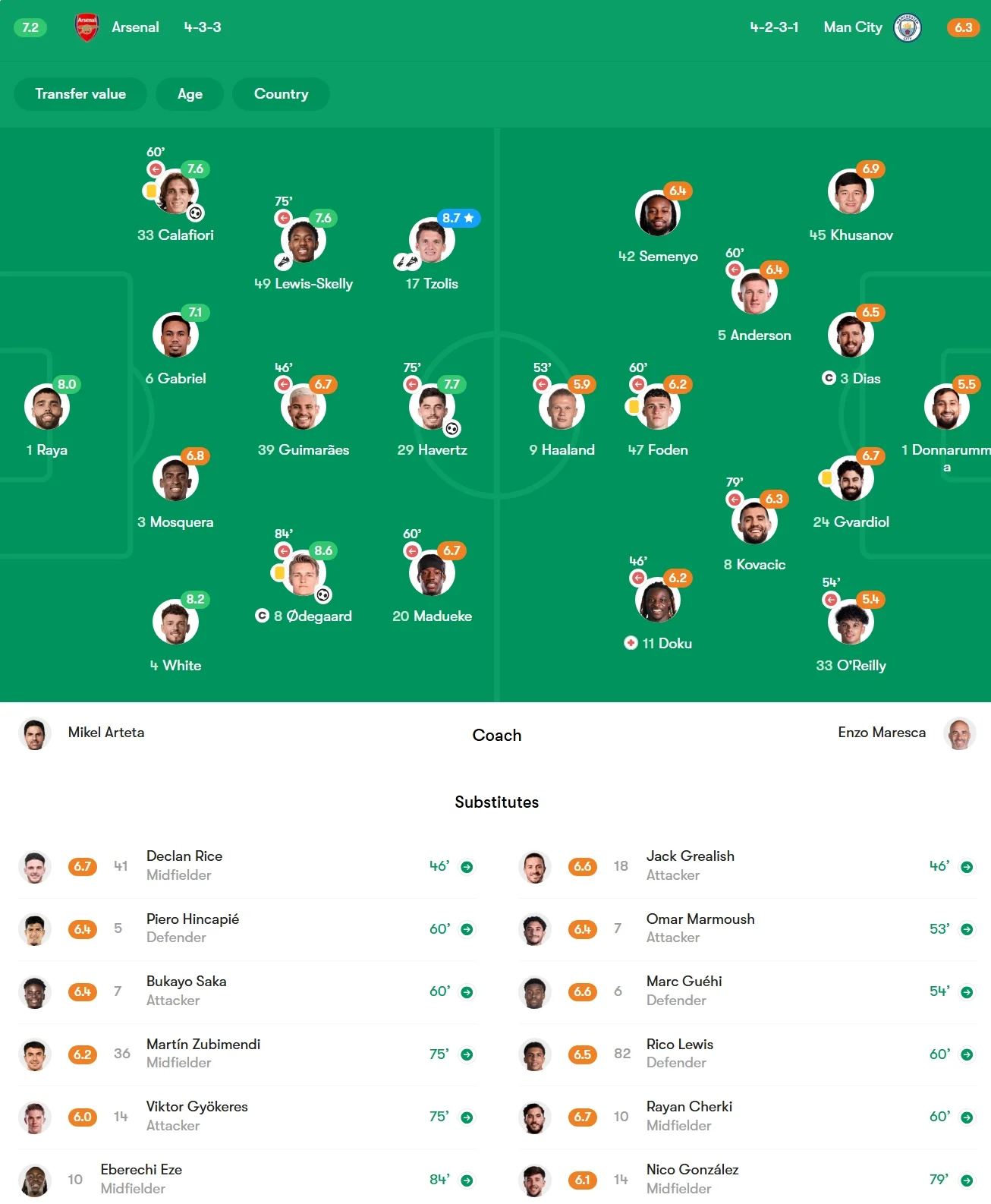 آرسنال 3-0 منچسترسیتی؛ از غروب آبی تا طلوعِ سرخ
