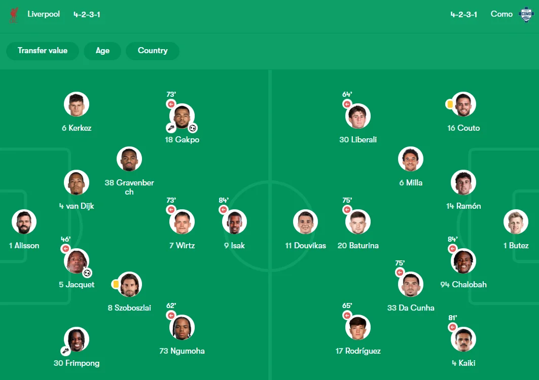 لیورپول 2-0 کومو؛ سیگنال قوی دریافت شد