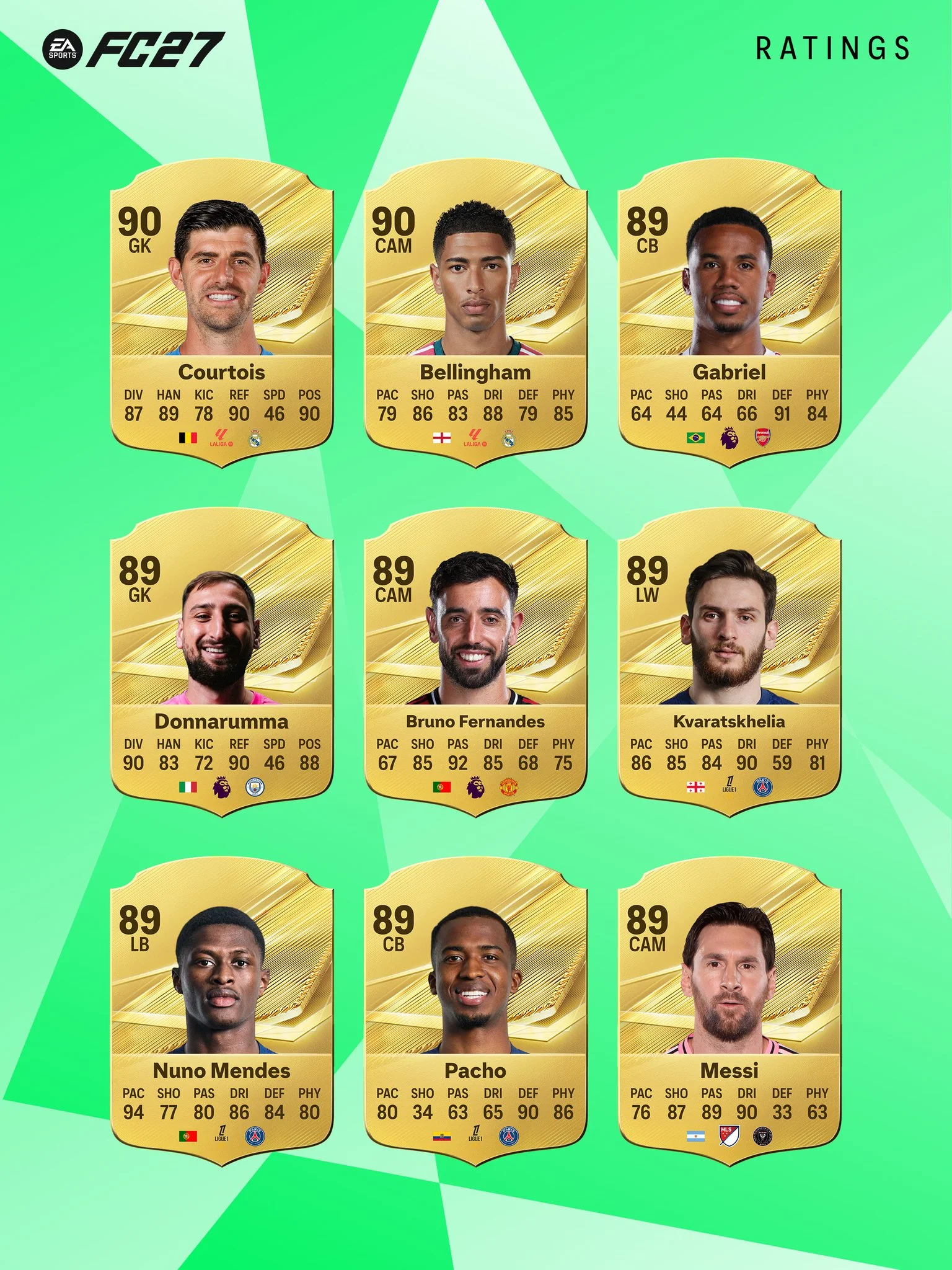 بالاترین ریتینگ‌های EA Sports FC 27؛ امباپه و هالند در صدر