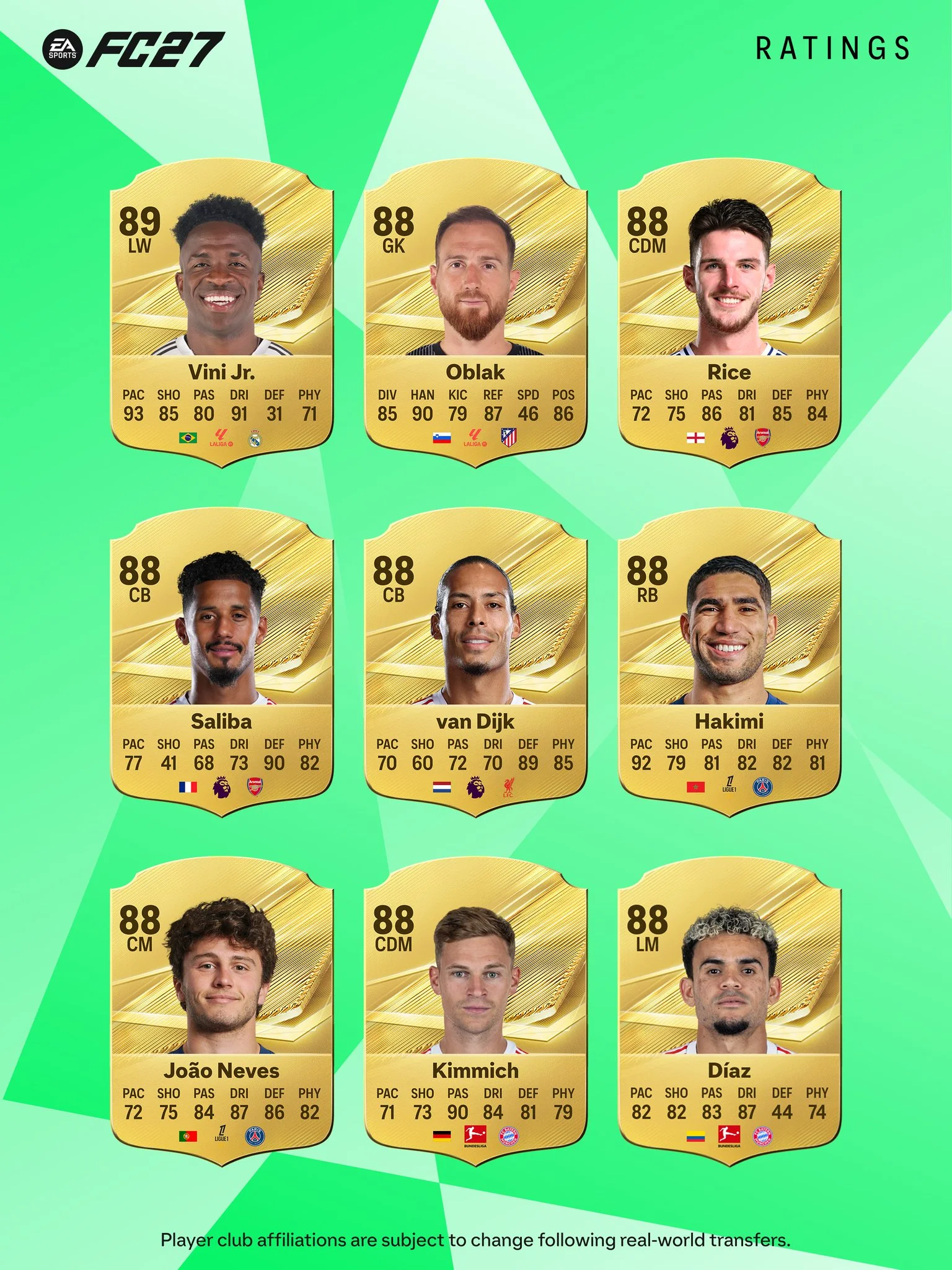 بالاترین ریتینگ‌های EA Sports FC 27؛ امباپه و هالند در صدر