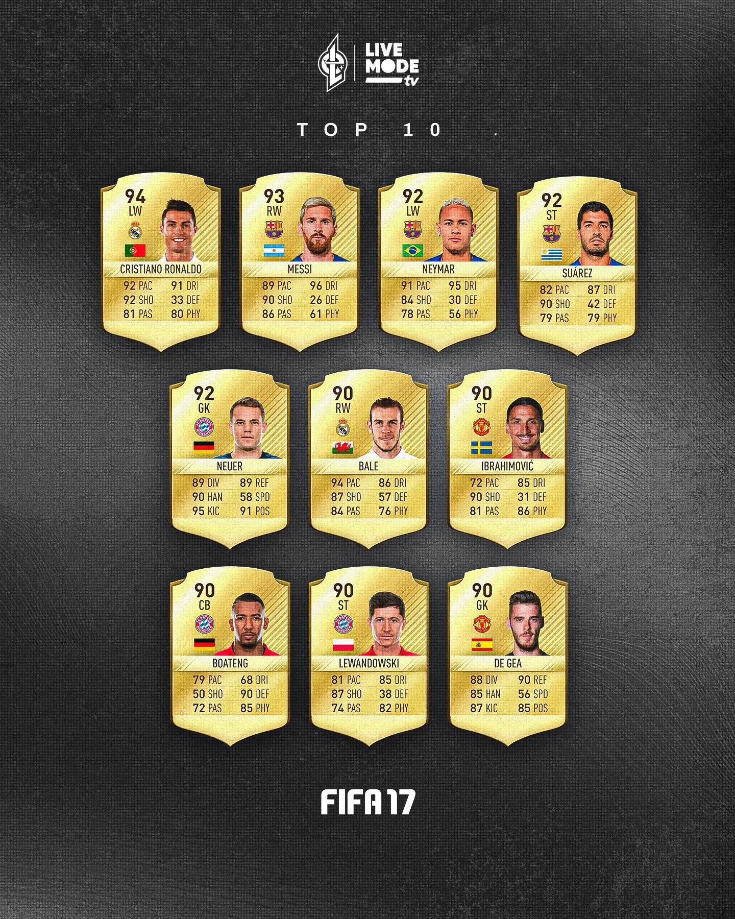 مقایسه ریتینگ های برتر EA FC 27 با FIFA 17؛ از عصر مسی و رونالدو تا نسل امباپه و یامال