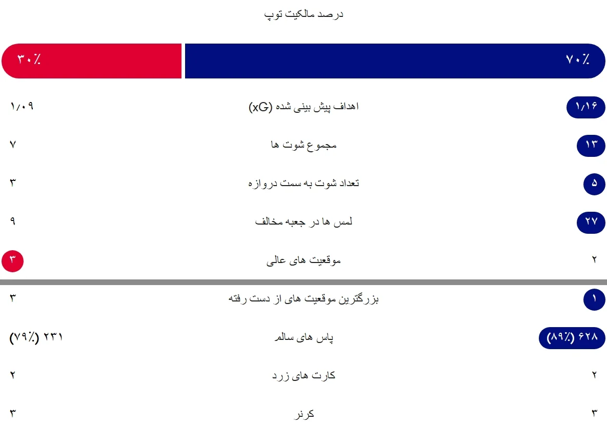 اینتر 4-1 مونتزا؛ قهرمان، قهرمانانه برگشت