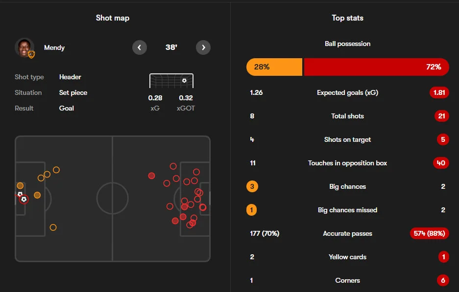 هال سیتی 2-0 منچستریونایتد؛ جای پنجه ببر روی صورت کریک