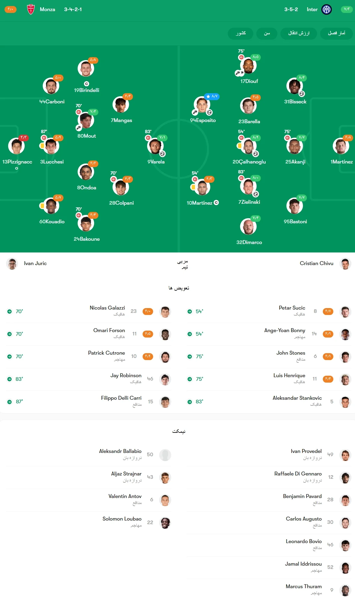 اینتر 4-1 مونتزا؛ قهرمان، قهرمانانه برگشت