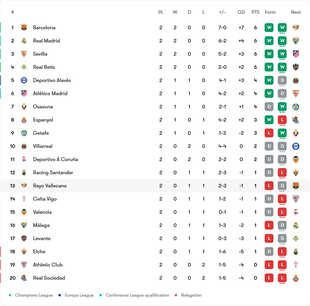 بارسلونا 2-0 اتلتیک بیلبائو؛ شنل سوپرمن باسکی در تار مرد عنکبوتیِ نیوکمپ گیر کرد!
