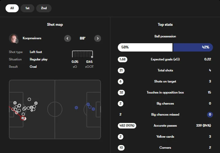 یوونتوس 2-0 پارما؛ نخواستنیها تعویض طلایی شدند