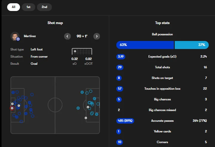 اینتر 3-2 ناپولی؛ افعی با طعمه بازی میکند و آخر کار آن را میبلعد!