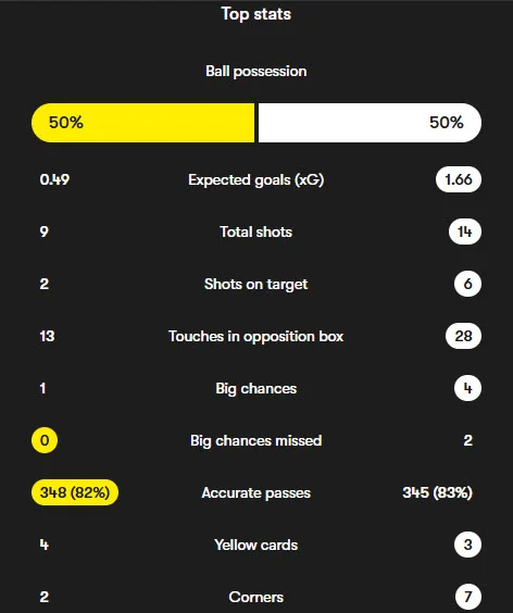 فنرباحچه 1-2 بشیکتاش؛ سلام ولاهوویچ به سوپرلیگ ترکیه