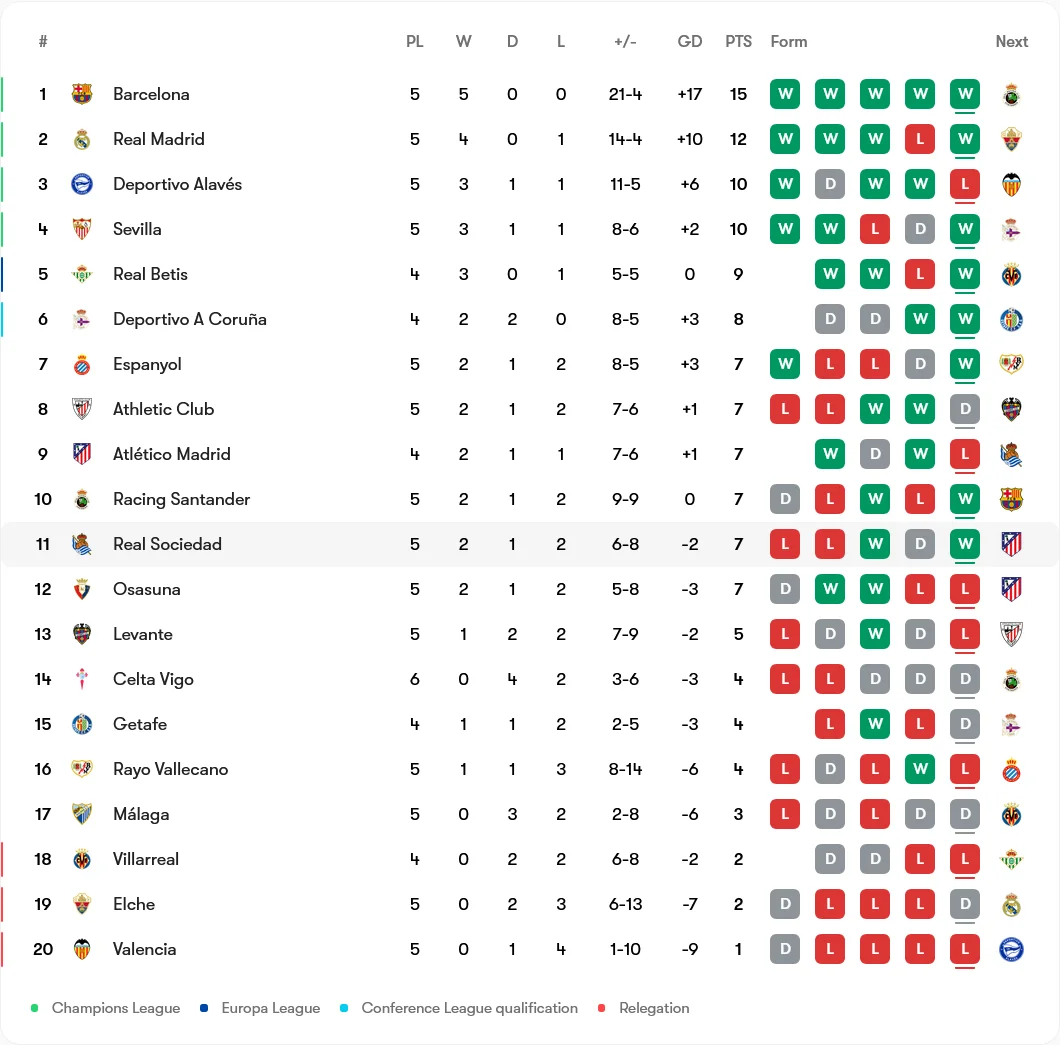 لوانته 2-4 بارسلونا؛ جنگیدند اما نتوانستند ترمز تیم فلیک را بکشند!