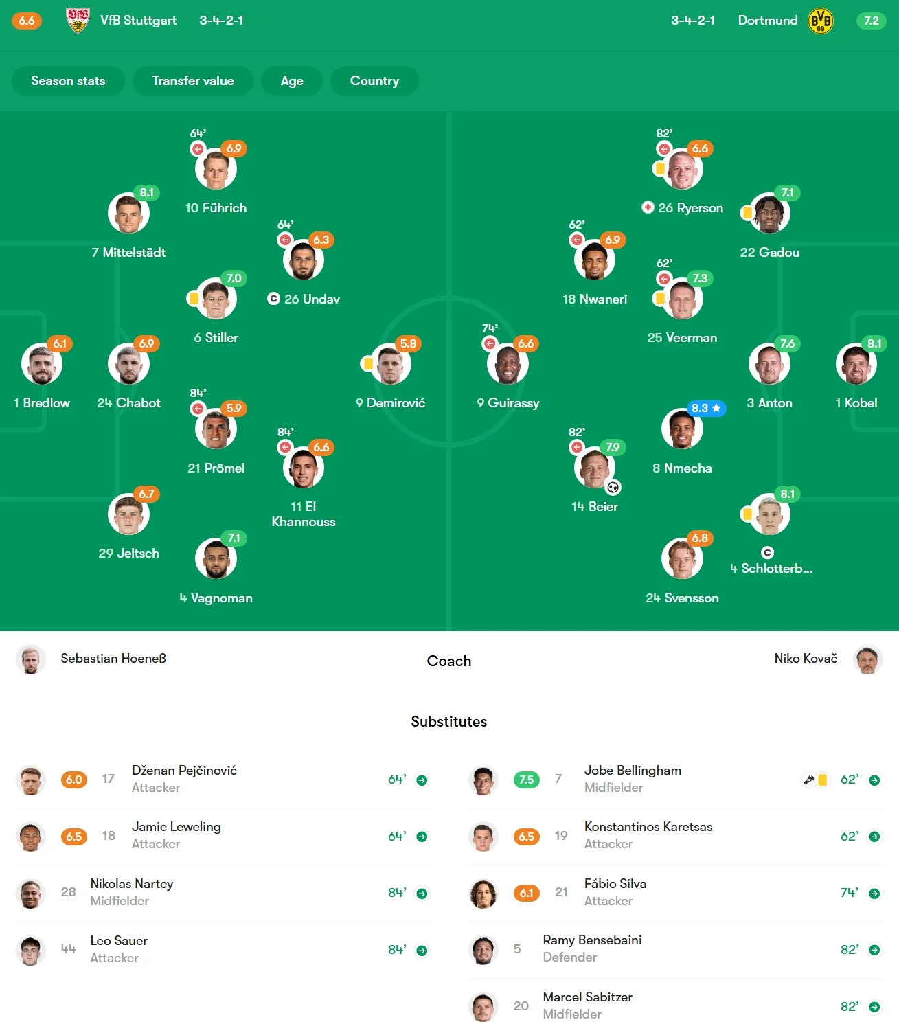 اشتوتگارت 0-1 دورتموند؛ شروع بینقص زنبورها ادامه دارد