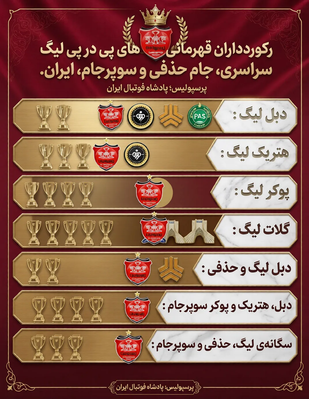 قهرمانی ها و افتخارات