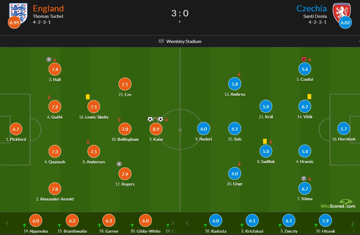 انگلیس 3-0 جمهوری چک؛ پیروزی بی چک و چانه!