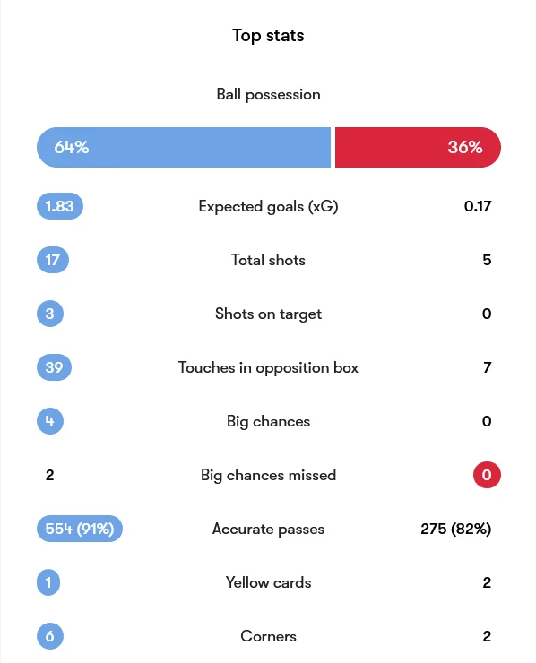 انگلیس 3-0 جمهوری چک؛ پیروزی بی چک و چانه!