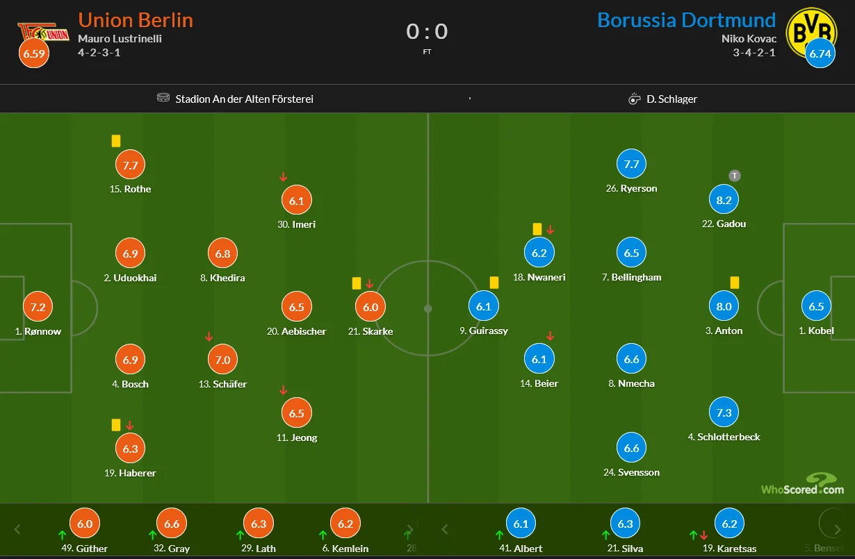 یونیون برلین 0-0 دورتموند؛ صدر را به رقبا تعارف کردند