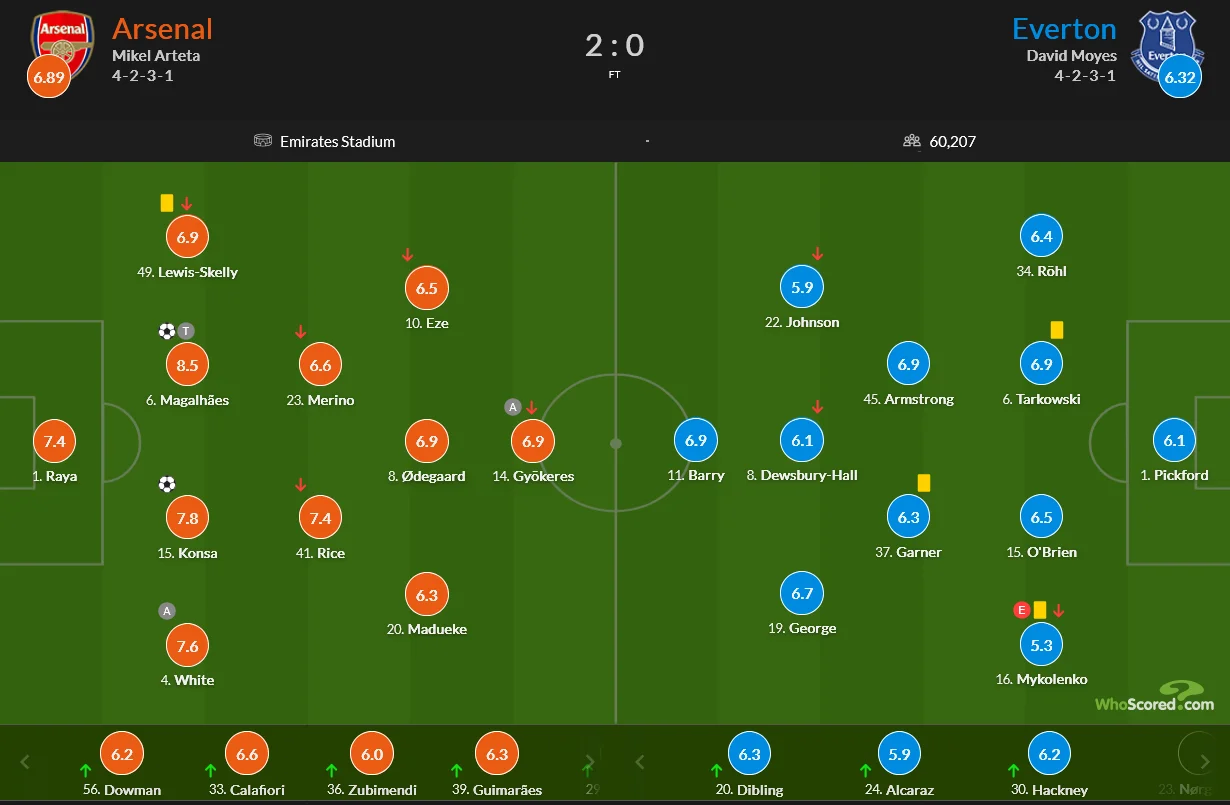 آرسنال 2-0 اورتون؛ آرتتا هدیه امری را باز کرد و پسندید