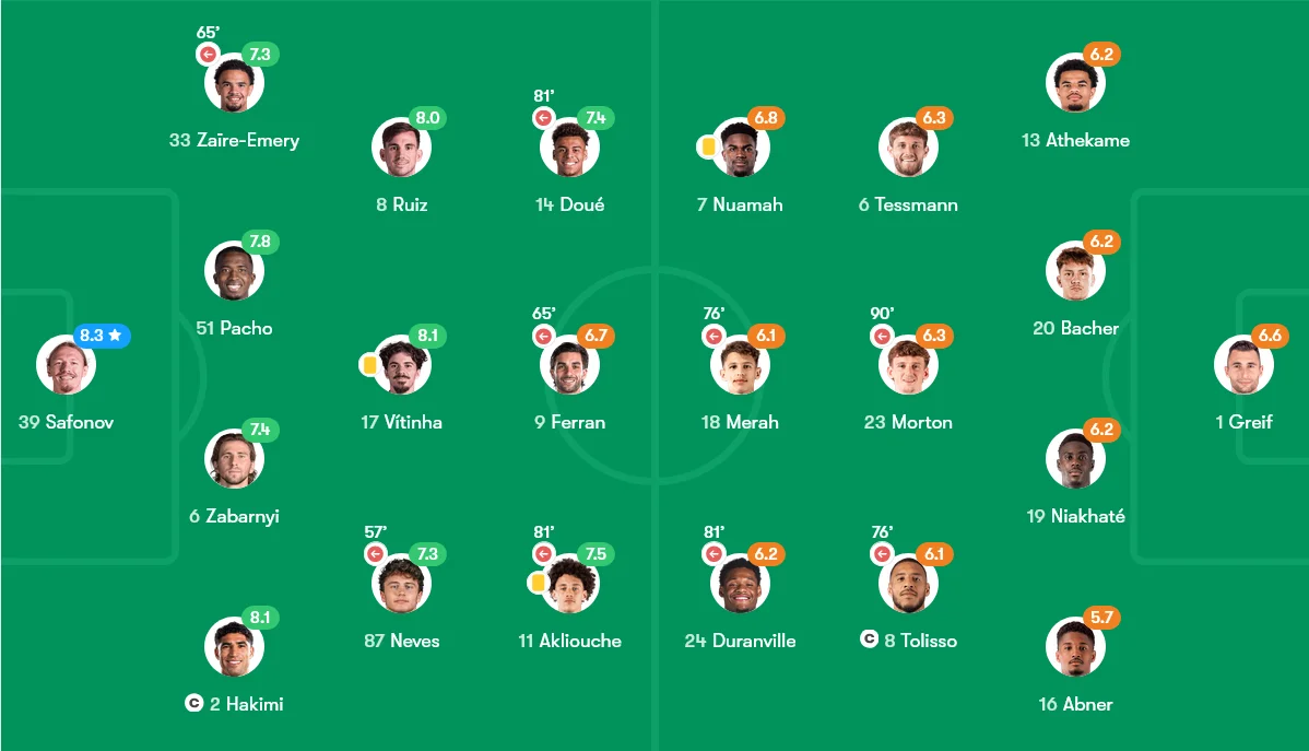 پاری سن ژرمن 2-0 لیون؛ به دور از هیاهوی توپ طلا، به صدر جدول رسیدند
