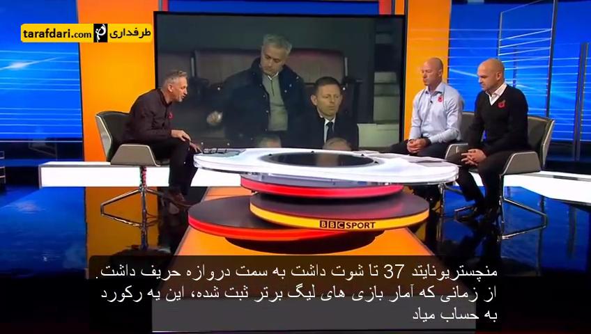 برنامه Match of the day - آنالیز بازی منچستریونایتد 0 -0 برنلی (زیرنویس فارسی)