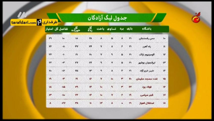برنامه 90 - لیگ یک