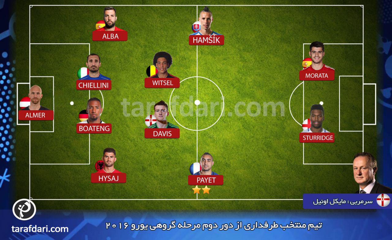 تیم منتخب دور دوم مرحله گروهی یورو 2016 از نگاه طرفداری