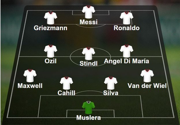 تیم منتخب دور پنجم مرحله گروهی لیگ قهرمانان اروپا (BBC Sports)