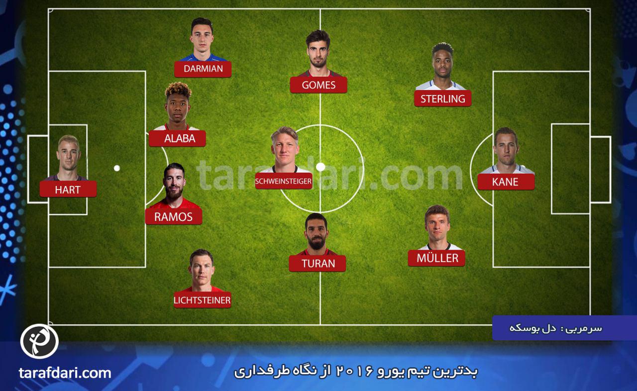 تیم منتخب بدترین های یورو 2016 از نگاه طرفداری