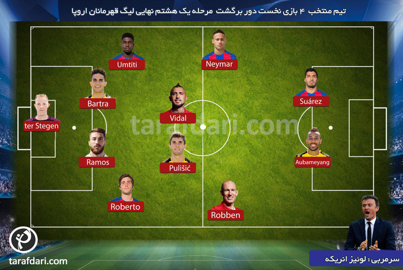 تیم منتخب چهار بازی نخست دور برگشت مرحله یک هشتم نهایی لیگ قهرمانان اروپا