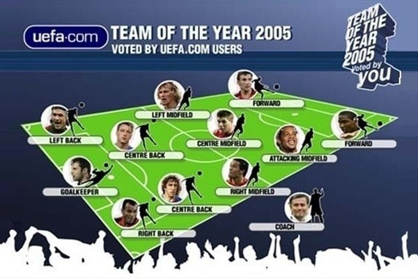 مرور خاطرات؛ تیم منتخب سال اروپا (2005)
