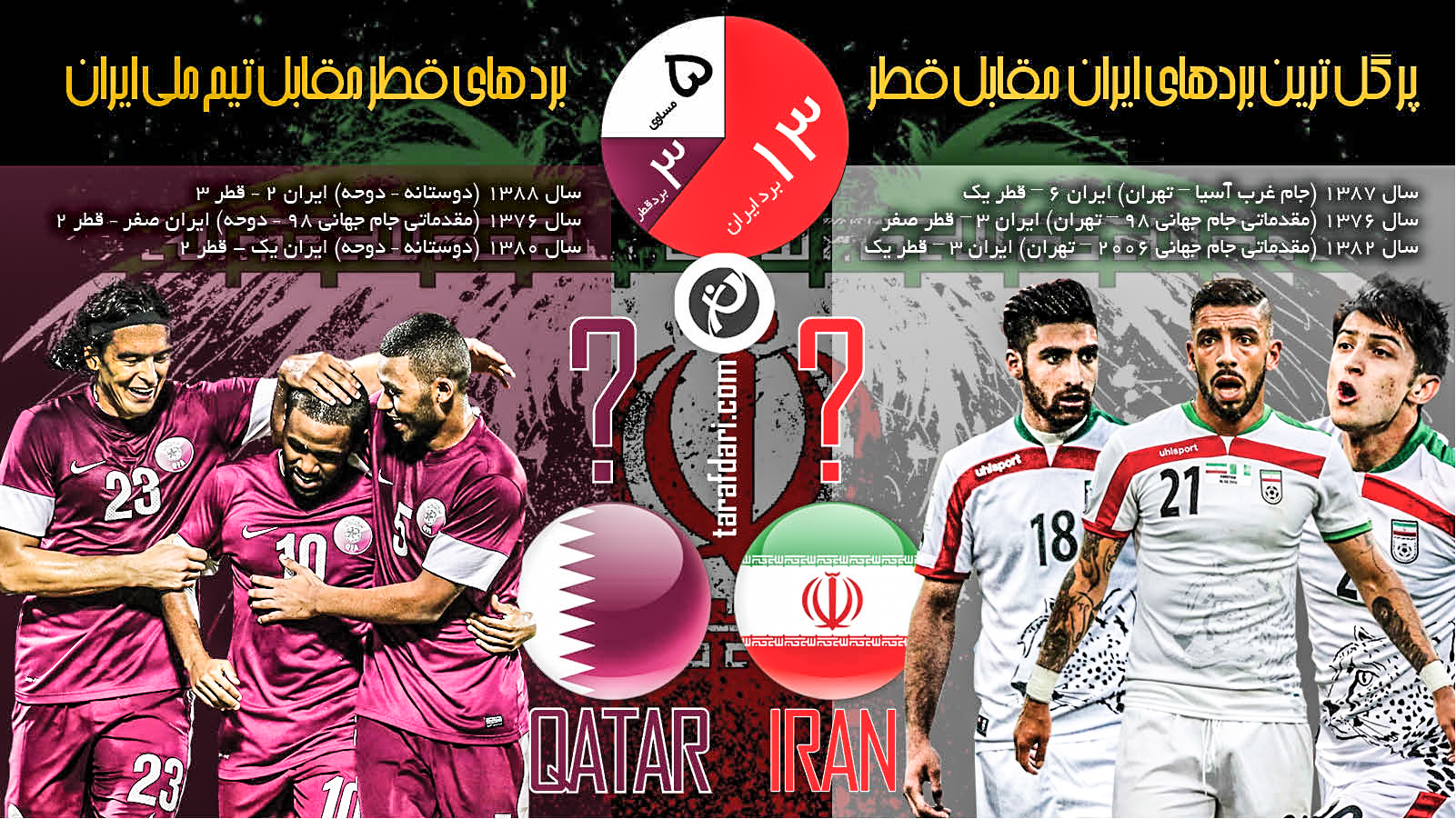 در یک نگاه؛ تاریخچه رویارویی های ایران و قطر