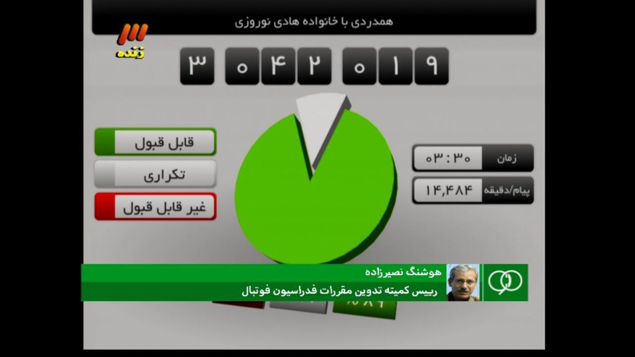 نظرسنجی پیامکی 90، سود برنامه یا مخابرات؟ آیا عادل فردوسی پور راست می گوید؟