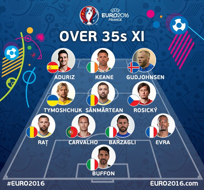 تیم منتخب بازیکنان بالای 35 سال یورو 2016