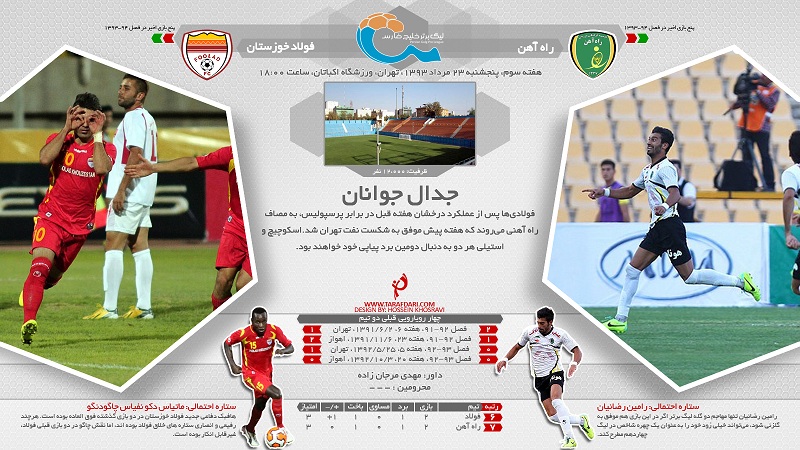 راهآهن - فولاد خوزستان؛ اینفوگرافیک پیش بازی