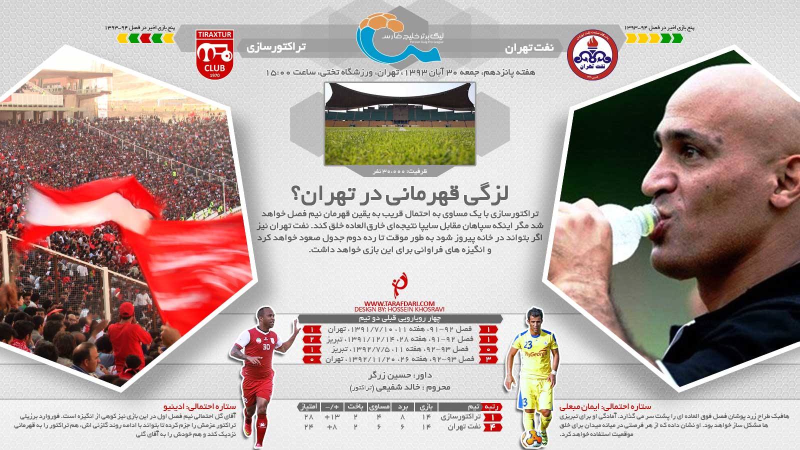 نفت تهران - تراکتورسازی؛ لزگی قهرمانی در تهران؟