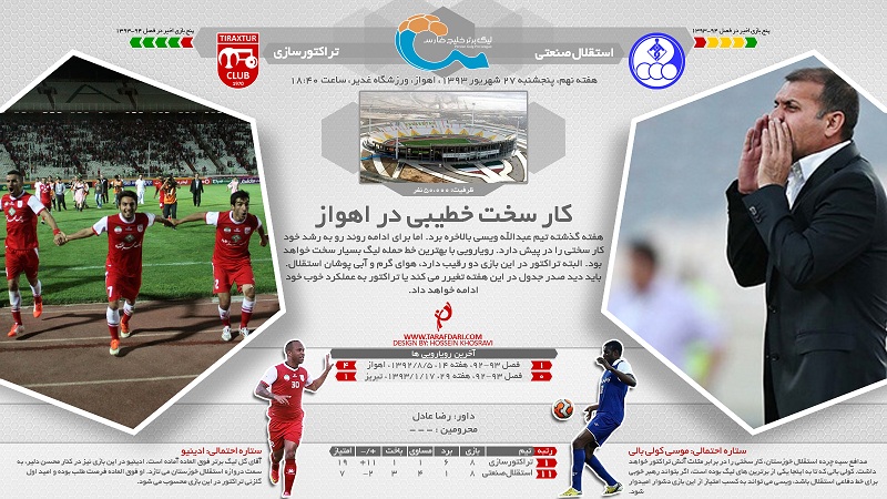پیش بازی استقلال خوزستان - تراکتورسازی؛ کار سخت خطیبی در اهواز