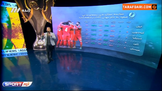آنالیز گل های به ثمر رسیده تیم ملی فوتبال ایران در مرحله نهایی انتخابی جام جهانی 2022 / فوتبال برتر