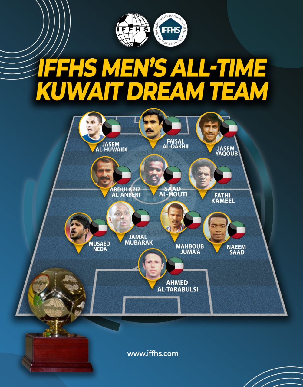 تیم منتخب تاریخ فوتبال کویت از نگاه فدراسیون بین المللی تاریخ و آمار