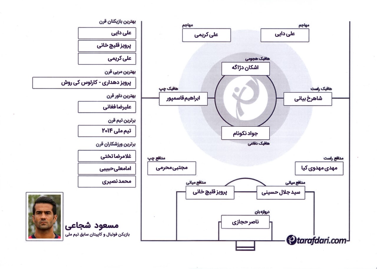 تیم منتخب قرن