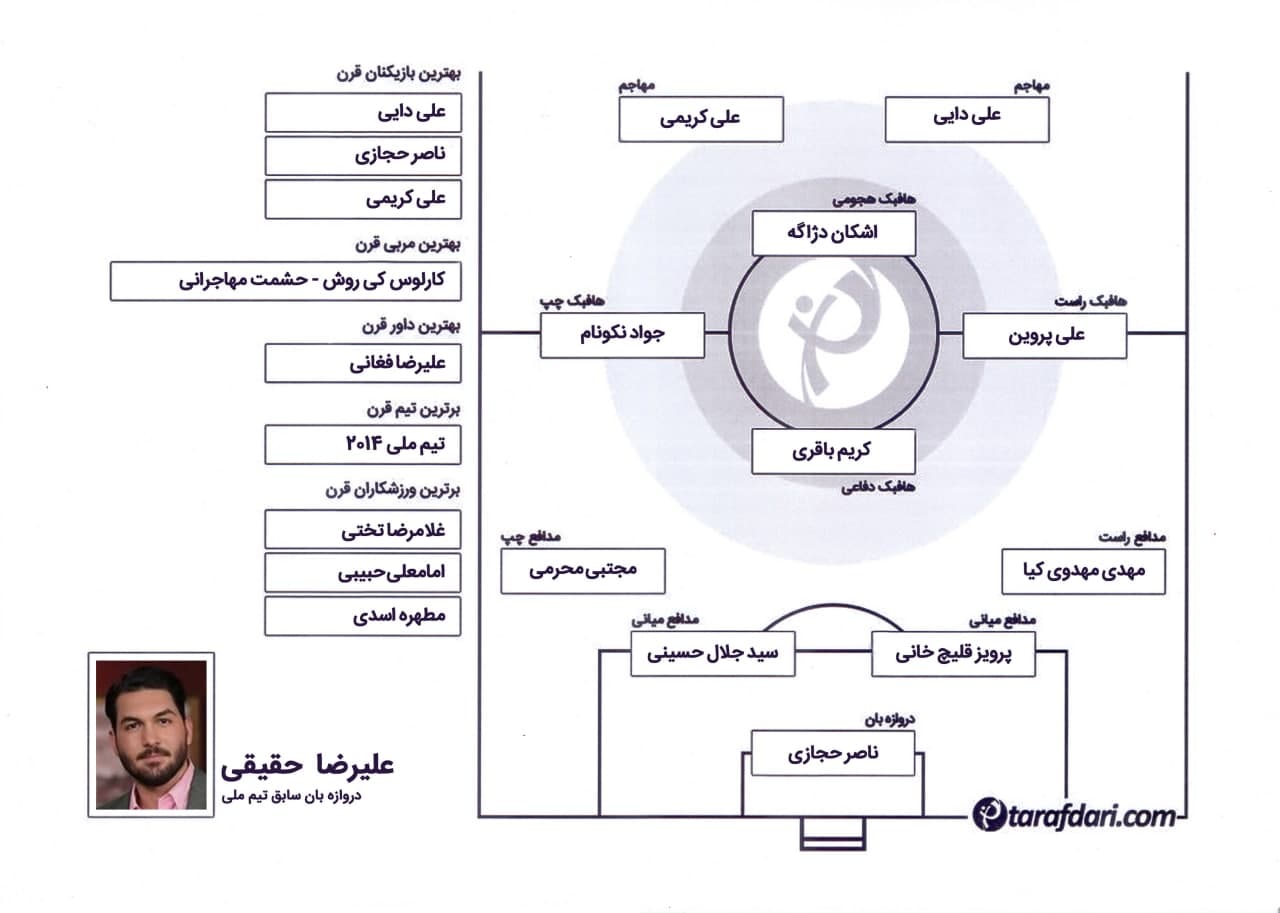 تیم منتخب قرن