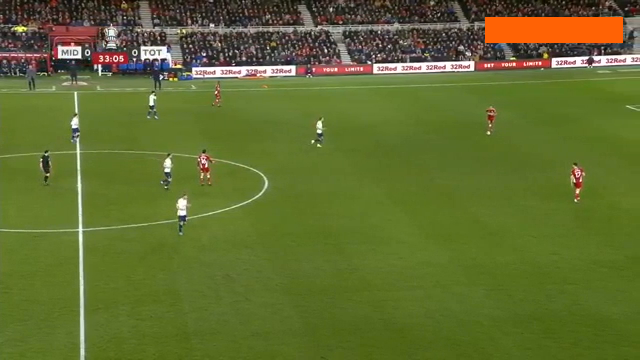 خلاصه بازی میدلزبرو 1-0 تاتنهام (جام حذفی انگلیس - 2021/22)