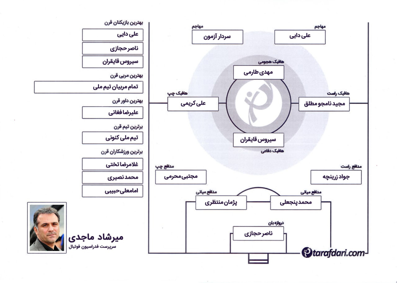 برترین های قرن با میرشاد ماجدی: تیم ملی فعلی می تواند بهترین تیم تاریخ ایران باشد
