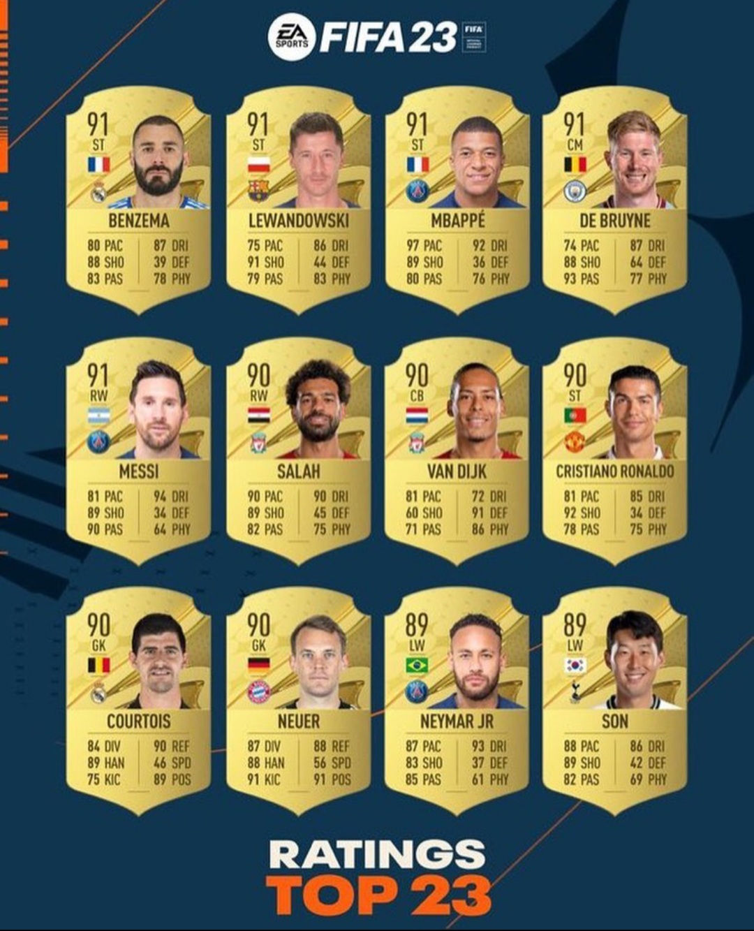 @ رسمی / اوورال های برتر بازی FIFA 23