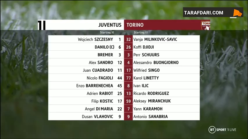 خلاصه بازی یوونتوس 4-2 تورینو (سری آ - 2022/23)