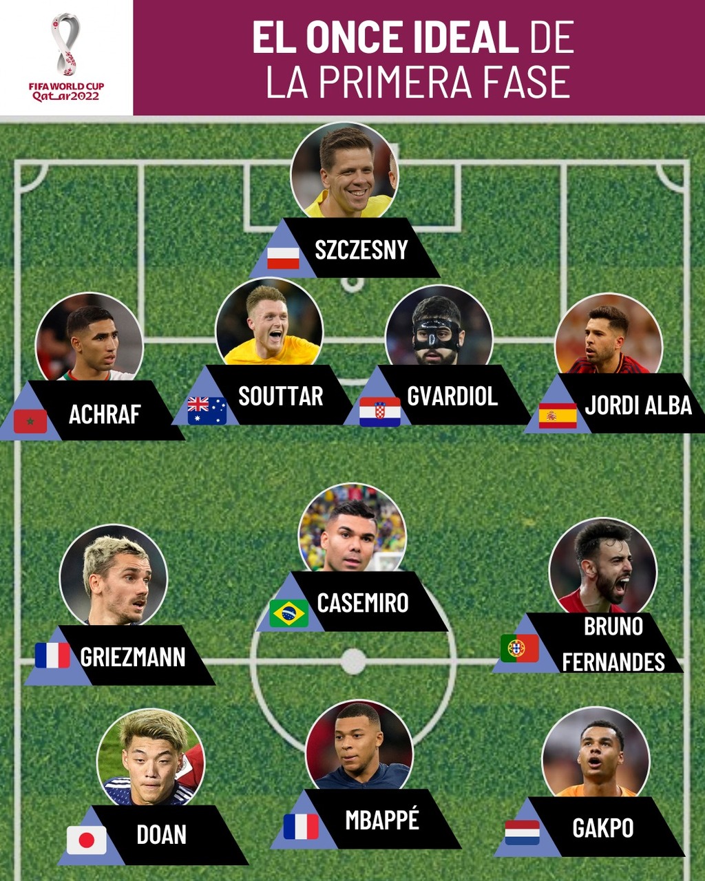ترکیب منتخب