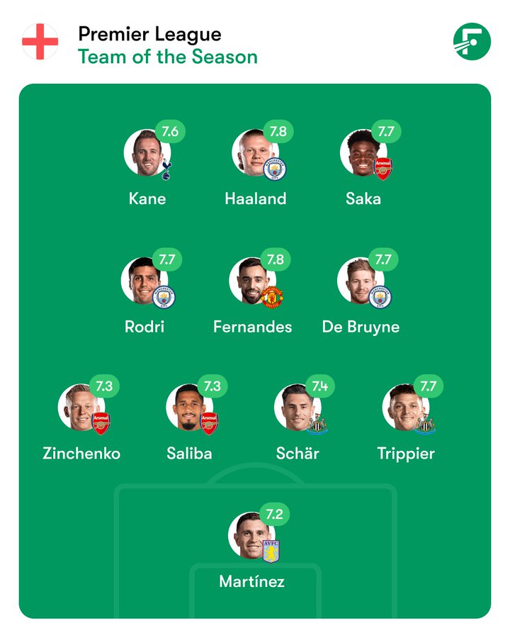 premier league team of season