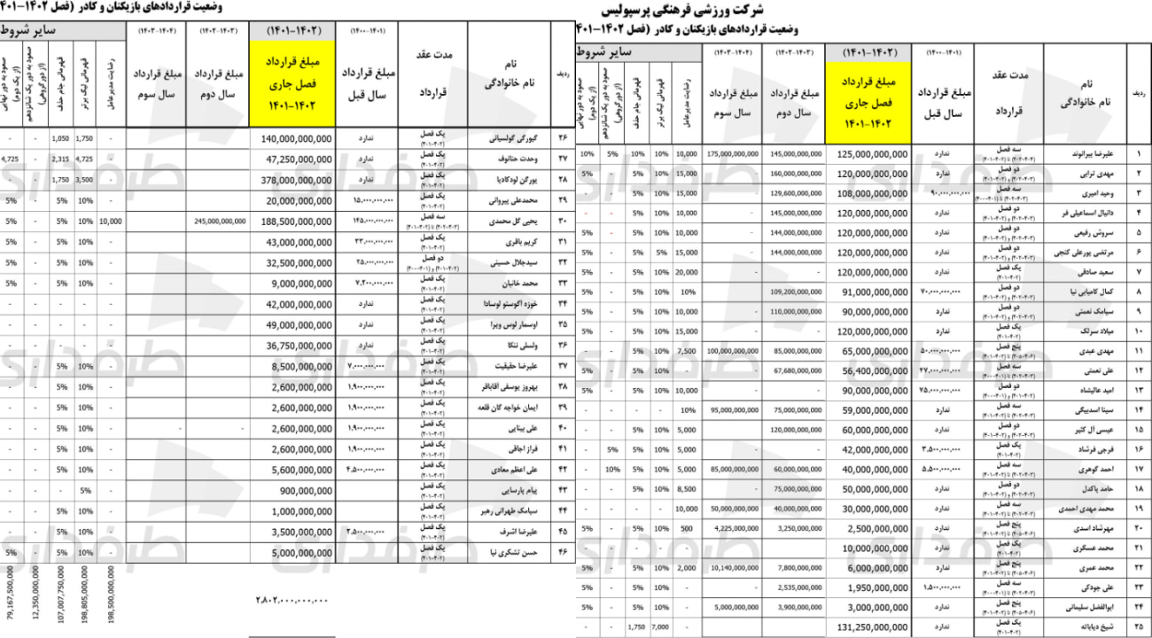 لیگ برتر
