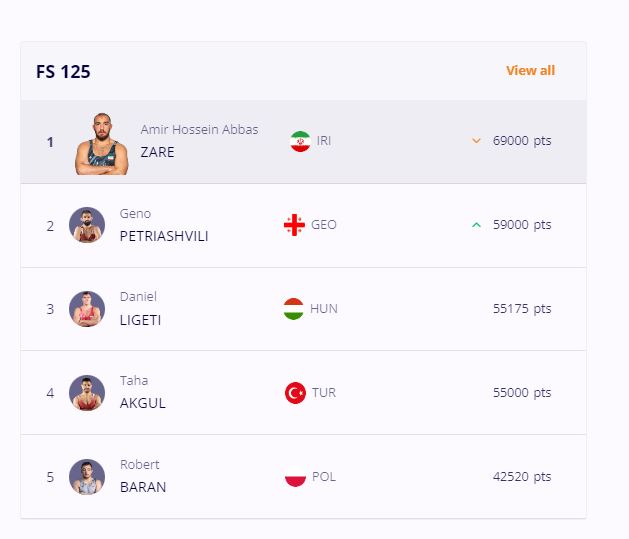امیرحسین زارع سومین کشتی گیر پرامتیاز رنکینگ جهانی کشتی