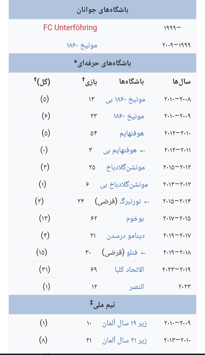 پرسپولیس مذاکرات خودشو با این گزینه آغاز کرده گفته میشه درخواستی این مهاجم کمتر از نبیل باهویی است ?✍