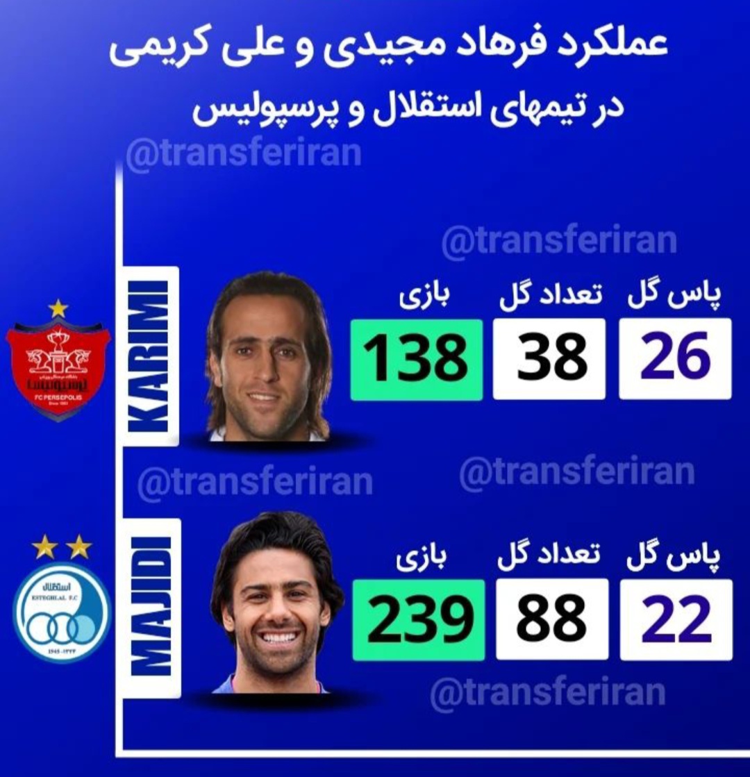 مقایسه عملکرد علی کریمی و فرهاد مجیدی در پرسپولیس و استقلال